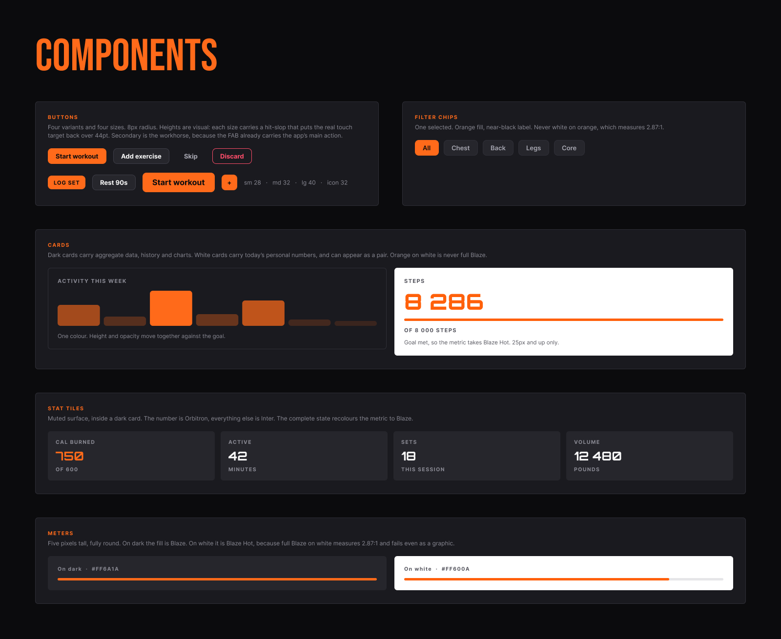 Blaze components: buttons, filter chips, cards, stat tiles and meters