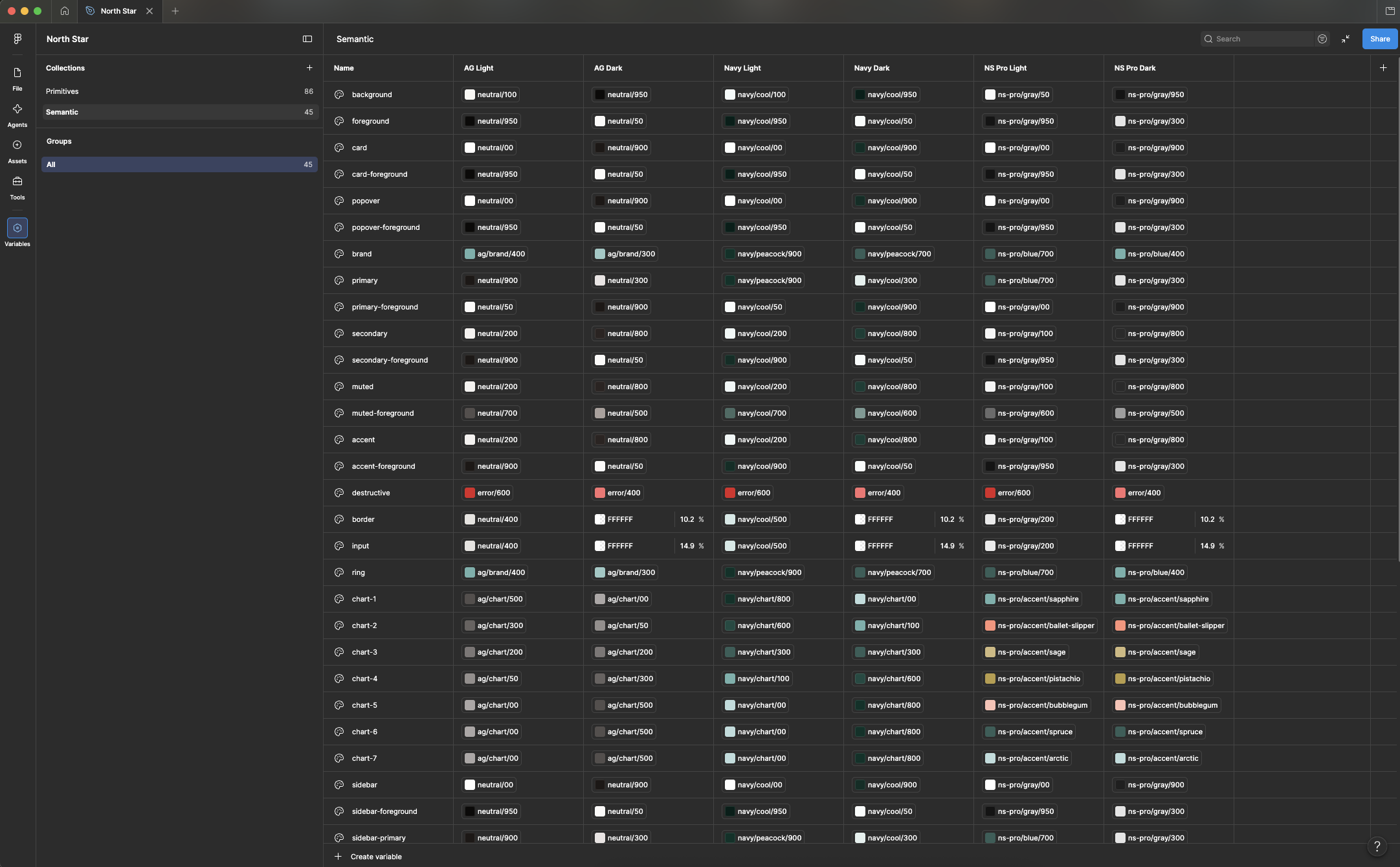 North Star semantic color tokens in Figma Variables across multiple themes