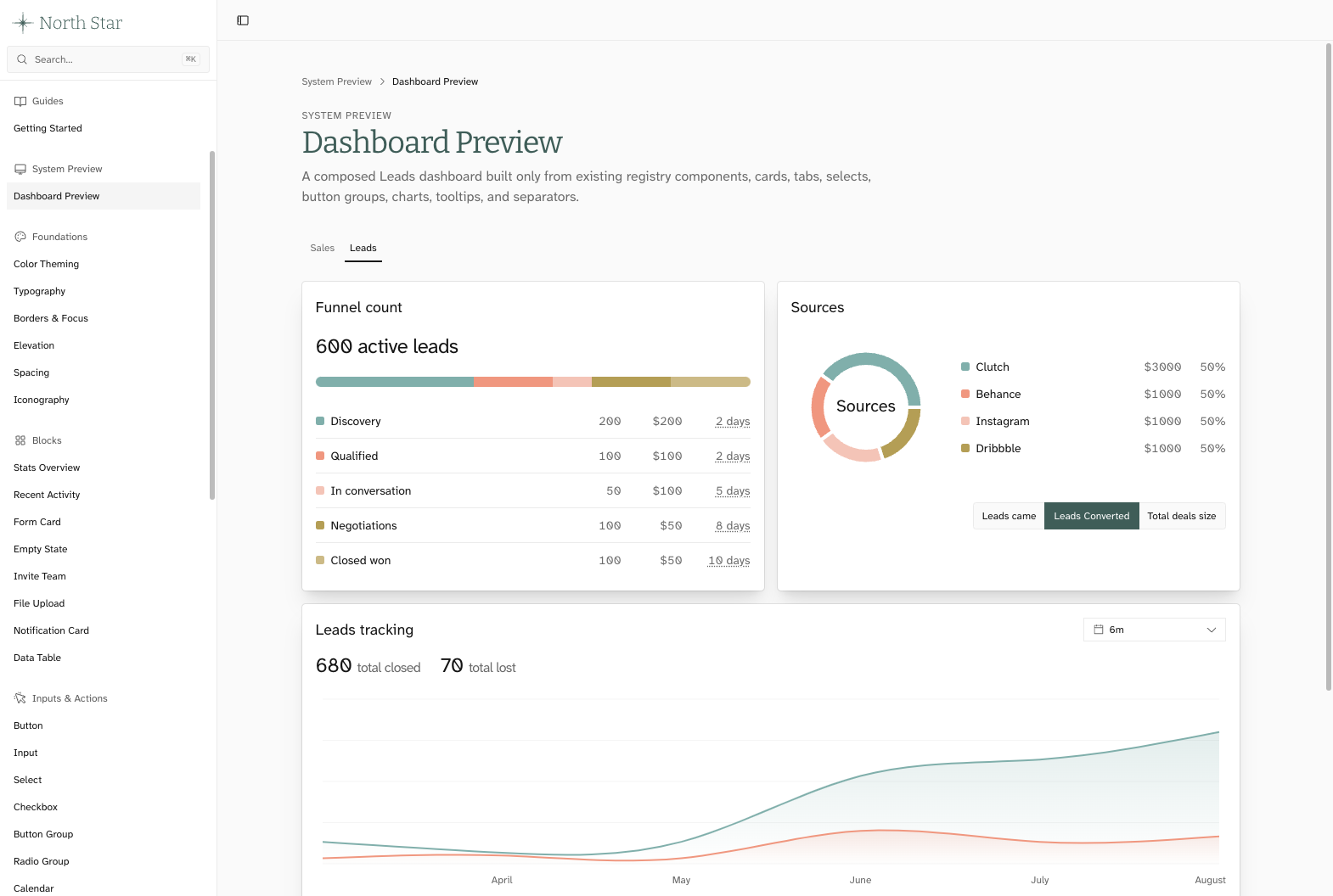 Project North Star dashboard preview composed from the registry